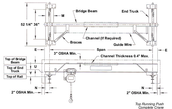 Monorail Beam Size Chart