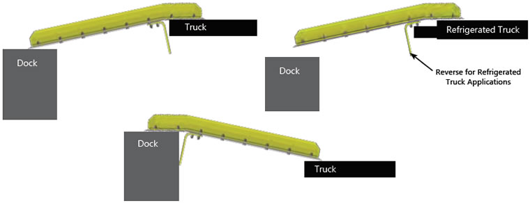 6000 lb Capacity 67-1/2 in Usable Width 5-1/2 in 5/16 in Plate Thickness Aluminum Truck Dockboard 11°/19% Height Differential 8°/17% 7 in