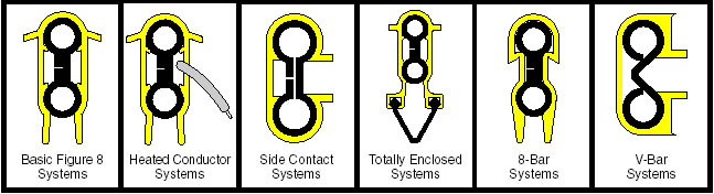 Conductor Systems, Conductor Bar, Duct-O-Bar