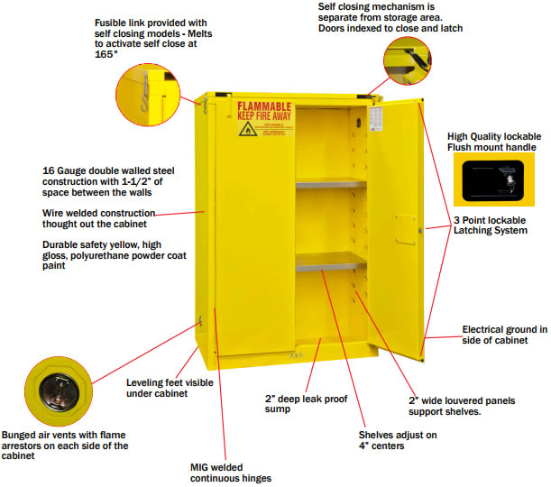 Safety Flammable Cabinets Self Close