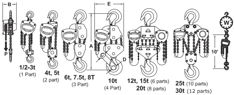 Drawing of MA Series Hand Chain Hoists for use with Specifications and Dimensions table above.