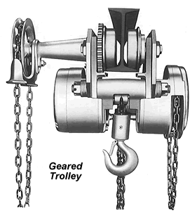 geared trolley